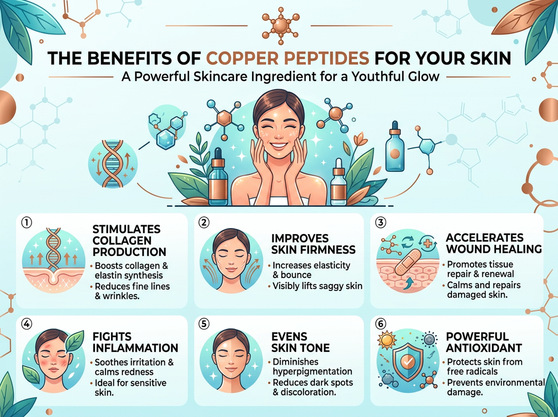Copper Peptides for Your Body: Why This Skincare Ingredient Deserves a Place Beyond Your Face